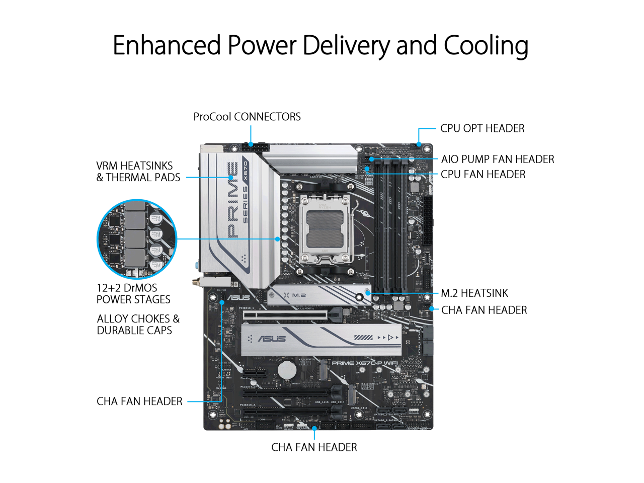 ASUS Prime X670-P WiFi Socket AM5 ATX Motherboard