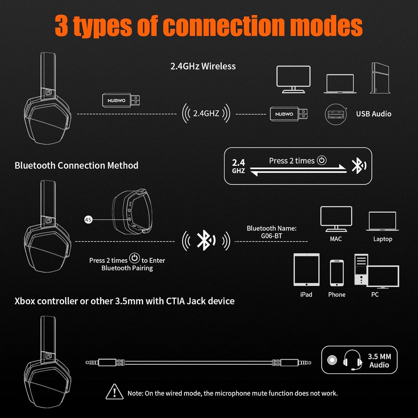 NUBWO G06 Dual Wireless Gaming Headset