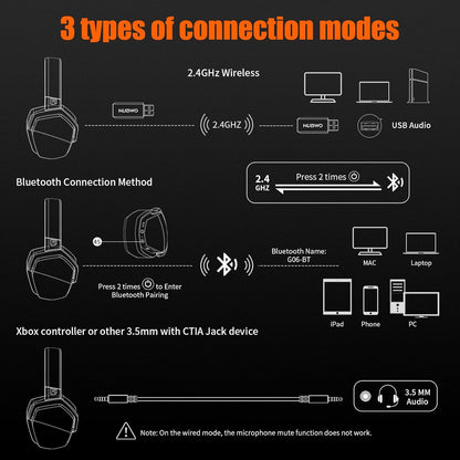 NUBWO G06 Dual Wireless Gaming Headset